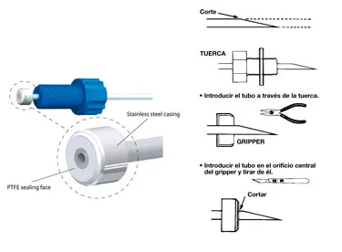 LIQUID CHROMATOGRAPHY: COLUMNS AND ACCESSORIES