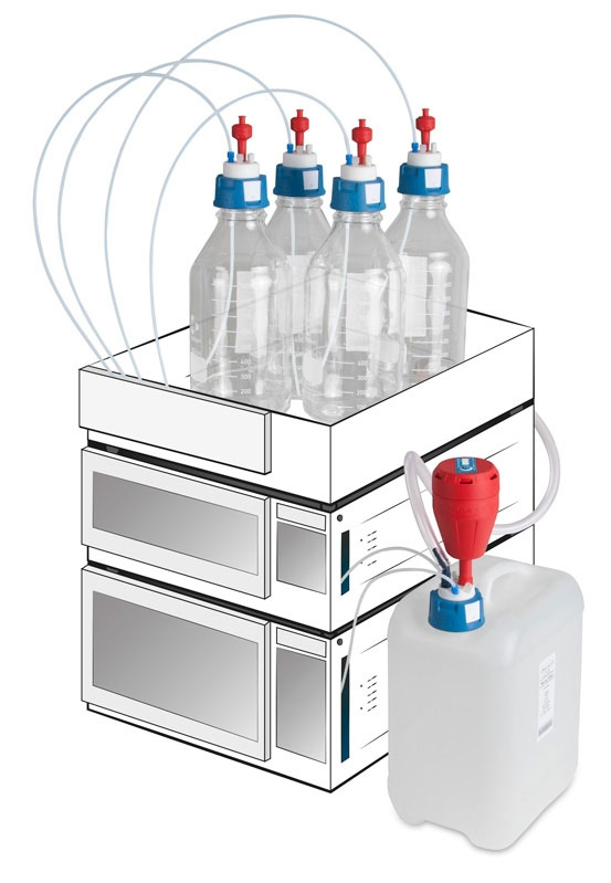 Security kit for HPLC