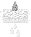 Glass microfiber filters