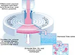 GD/XP syringe filters