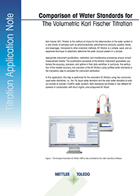 Application Note Karl Fisher