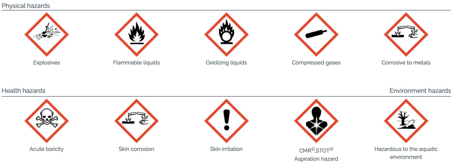 Chemical regulations