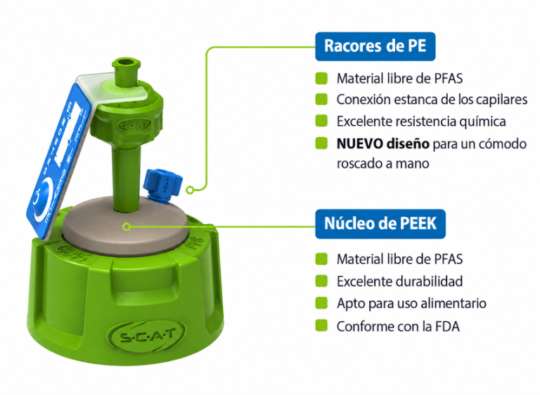 Solventes sin PFAS
