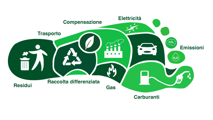 Scharlab ottiene l’etichetta REDUZCO Carbon Footprint