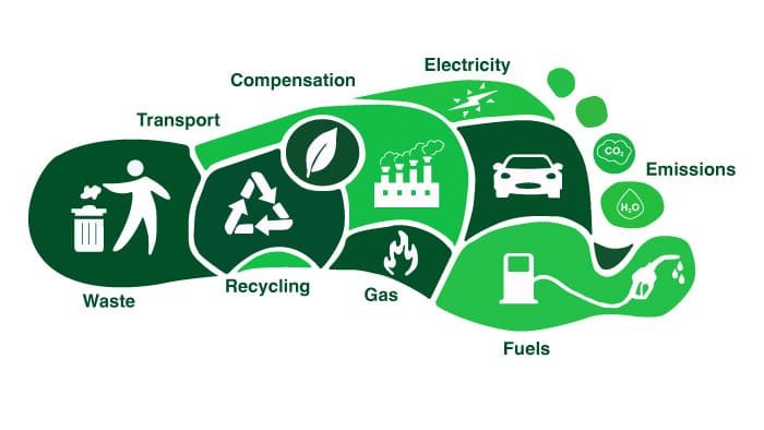 Scharlab obtains the REDUZCO Carbon Footprint label