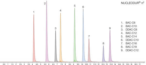 quaternary ammonium compounds