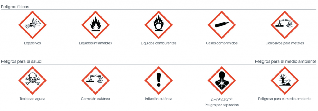 pictogramas de peligros físicos, para la salud y para el medioambiente