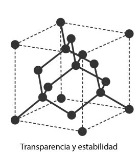 Transparencia y estabilidad