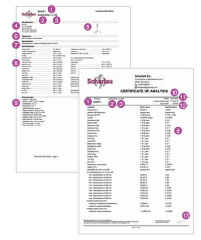 Imagen técnica numerada del 1 al 13 que identifica los datos de una Ficha Técnica (TDS) y un Certificado de Análisis (CoA) de Scharlab: desde el número de catálogo, hasta la firma de control de calidad.